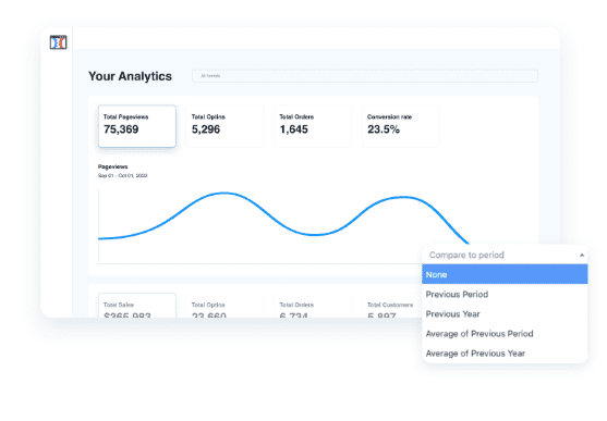 ClickFunnels Analytics 