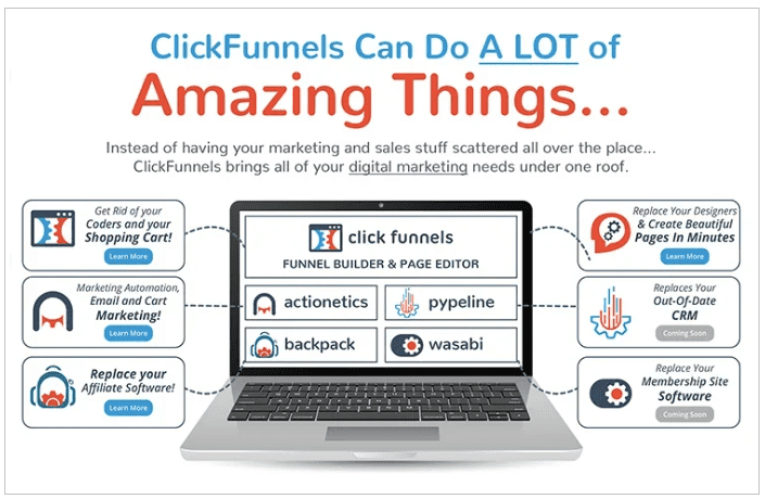 In-depth ClickFunnels Introduction