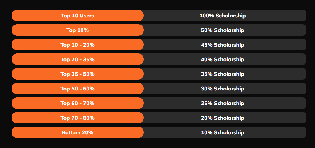 Coding Ninja Scholarship