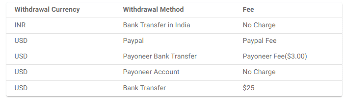 Truelancer Normal Seller fees