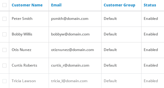 Open Cart User Management