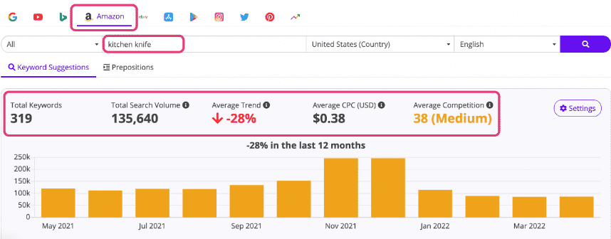 Keywordtool.io keywords analysis 