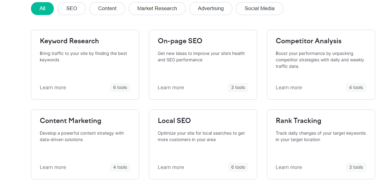 SEMrush Features