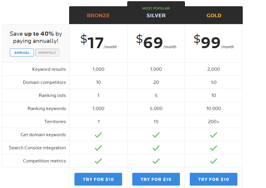 Wordtracker Scout Pricing 