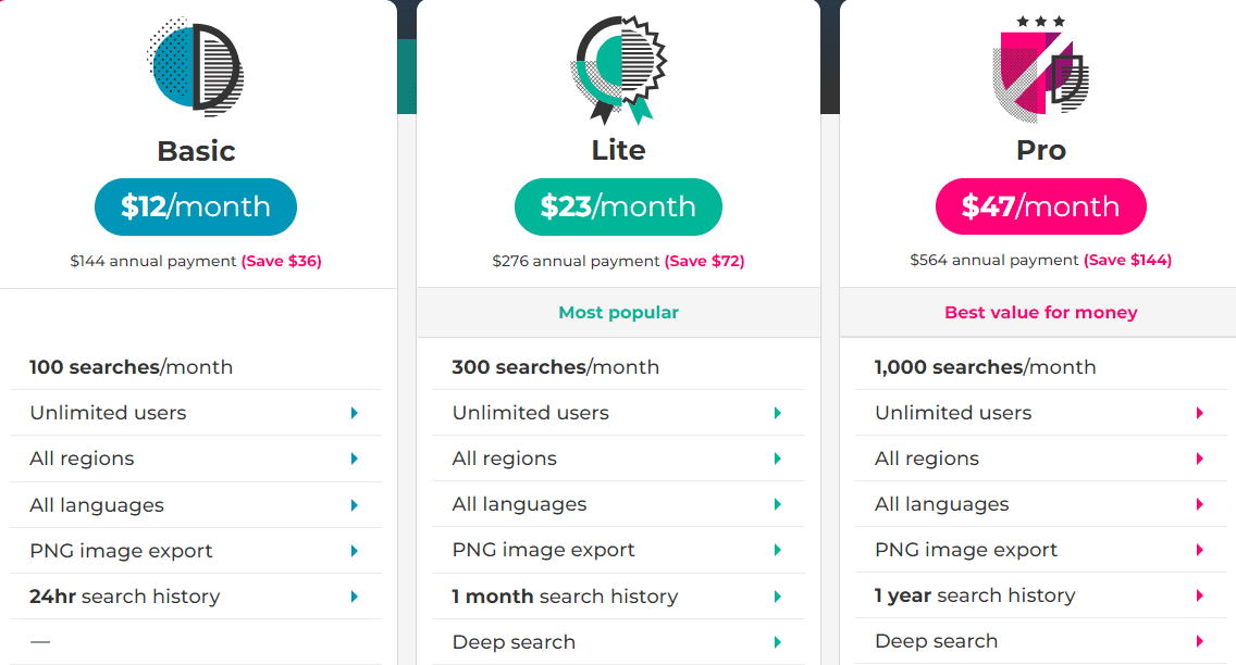 AlsoAsked Pricing