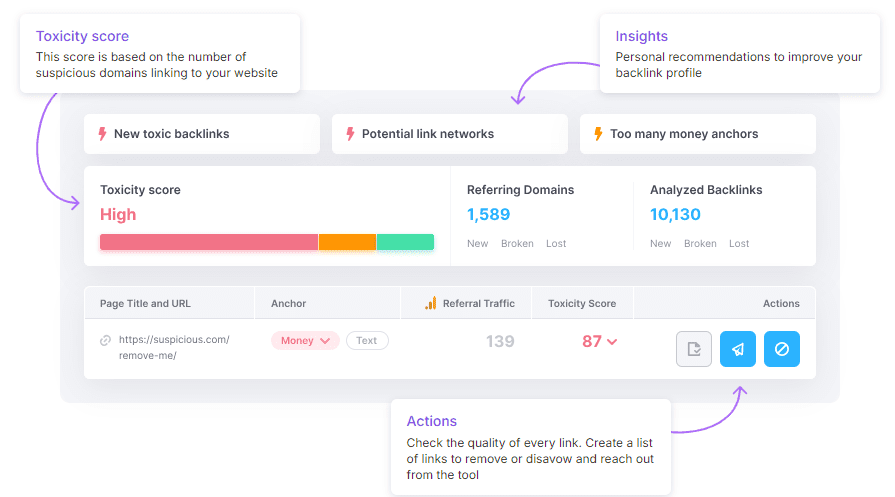 Removing toxic links