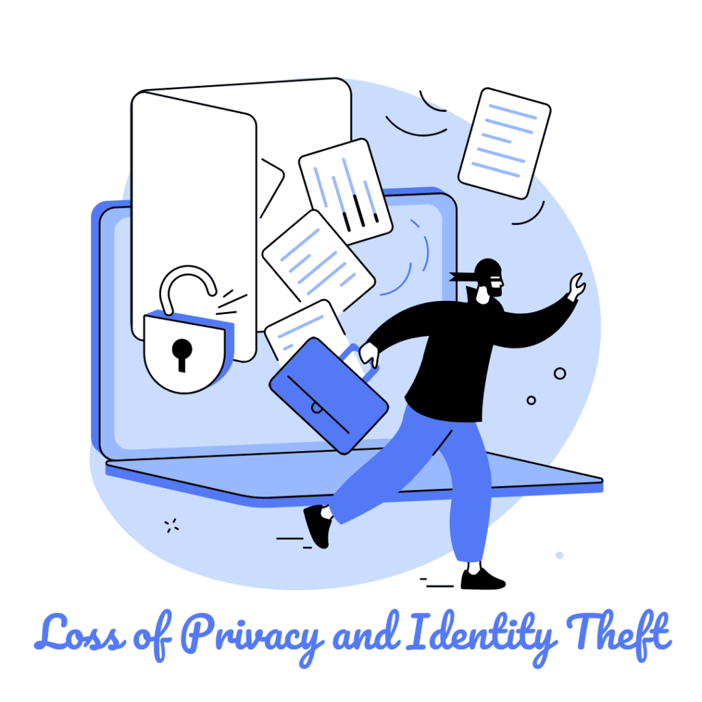 Loss of Privacy and Identity Theft