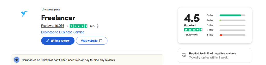 Public reputation and Trustpilot rating