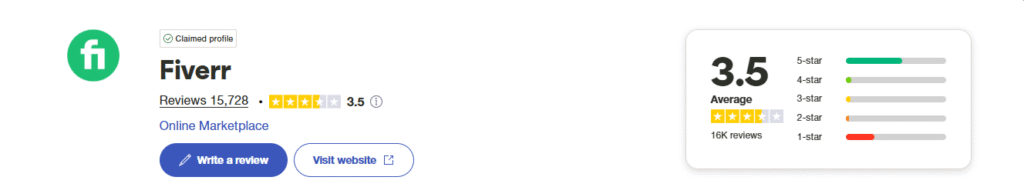 Fiverr Review on Trustpilot
