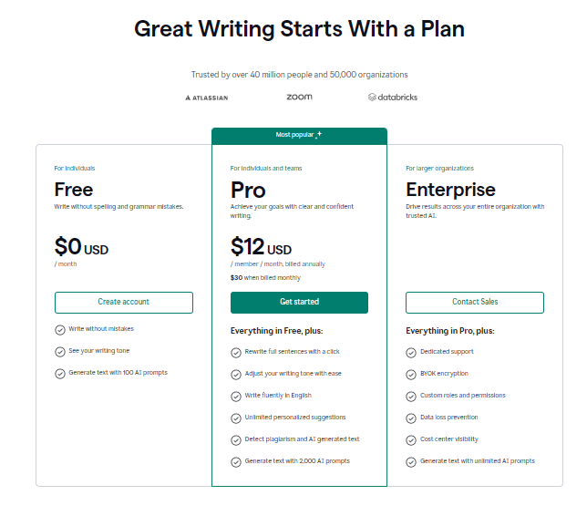 Grammarly Pricing Plans: What’s the Real Cost?