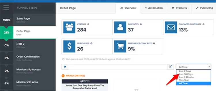 Analytics & Reporting