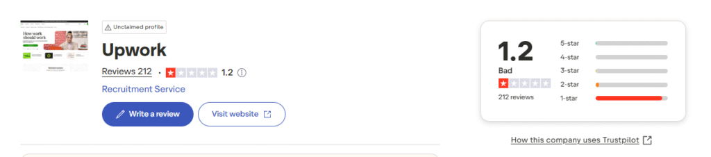 Trustpilot score and analysis