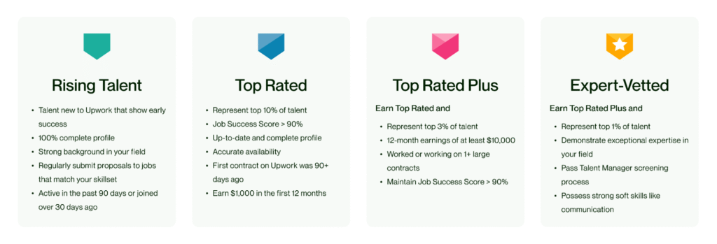 Talent Badges (Top Rated, Rising Talent, Expert-Vetted)