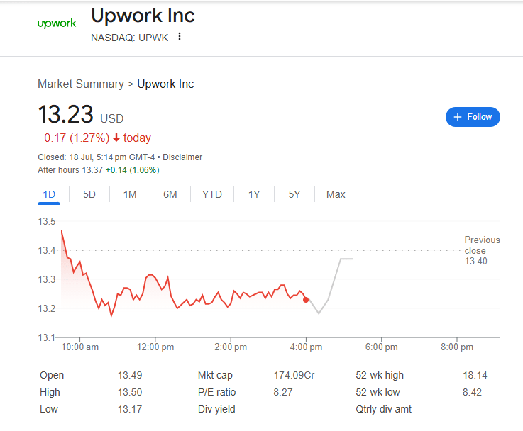 Upwork’s corporate status and public listing (NASDAQ: UPWK)