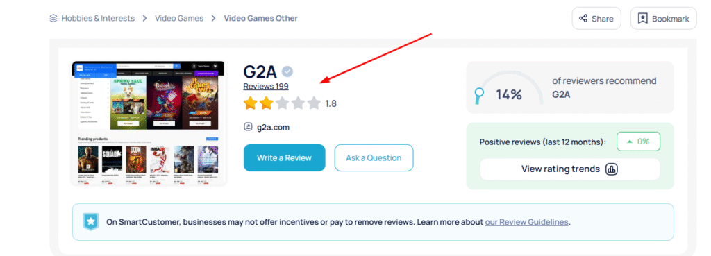 G2A reviews on smart customers