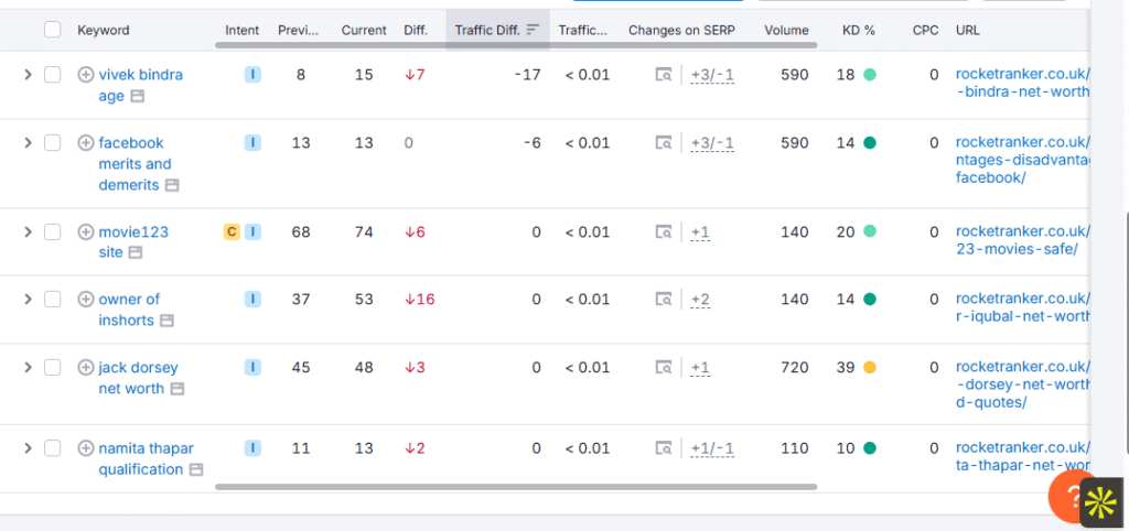 Suggested manual test: compare SEMrush ranking with live Google results