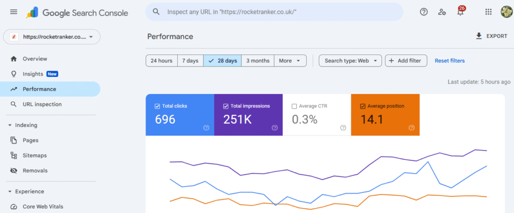 Google Search Console Data