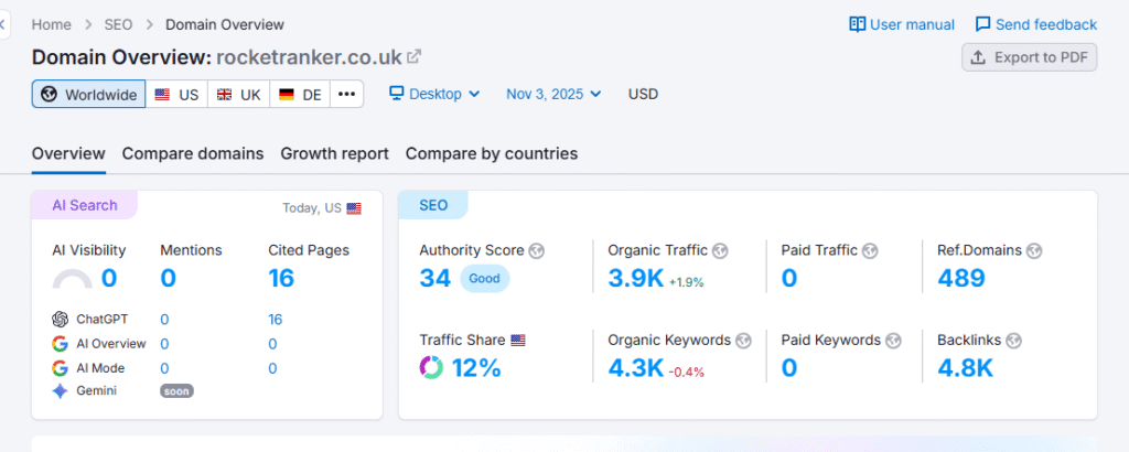 SEMrush Domain Overview