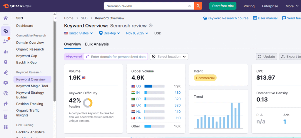Typical issues: lag on trending terms, overestimation for low-volume keywords