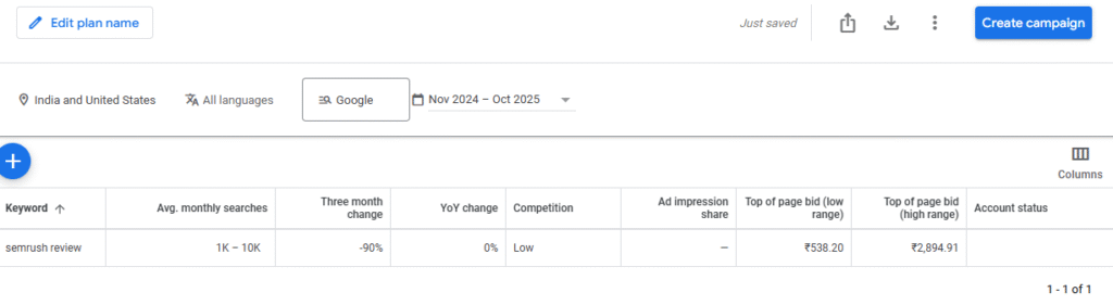 Google Keyword Planner and Google Trends Data example for same keywords