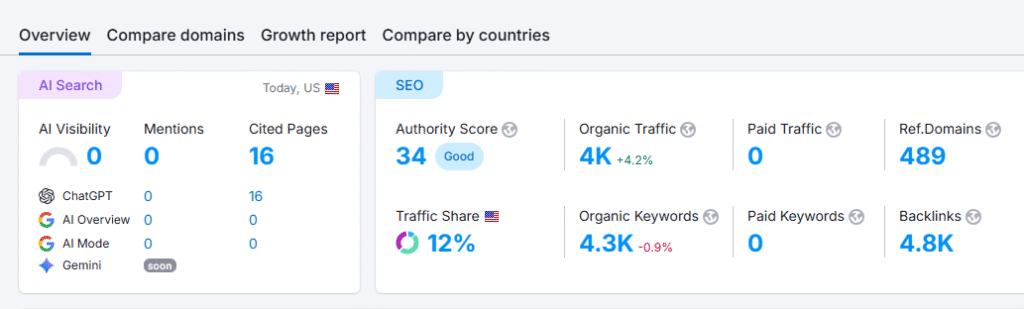 Rocket Ranker Google Analytics and Google Search Console traffic Data