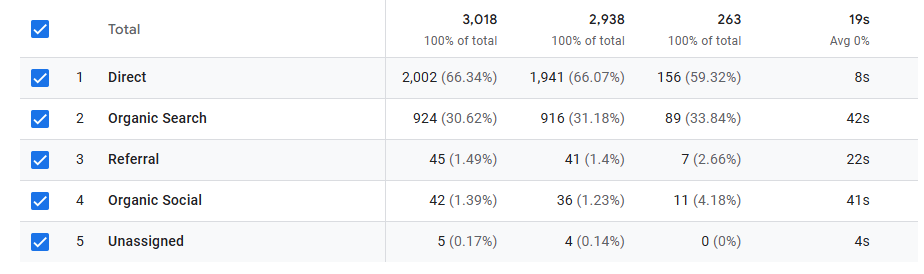 Website Traffic Example
