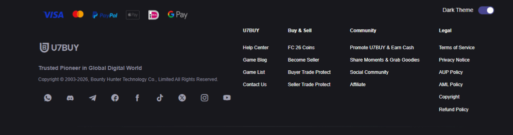 All important pages are mentioned