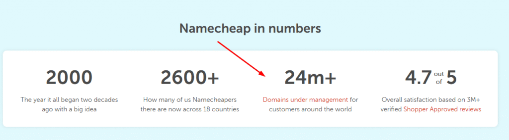 Namecheap has 24 millions domains