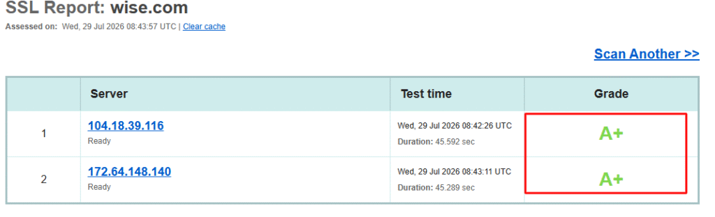 SSl certificate of wise