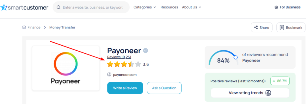 smart consumer payoneer rating and review