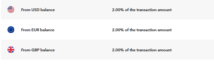 payoneer transaction fees